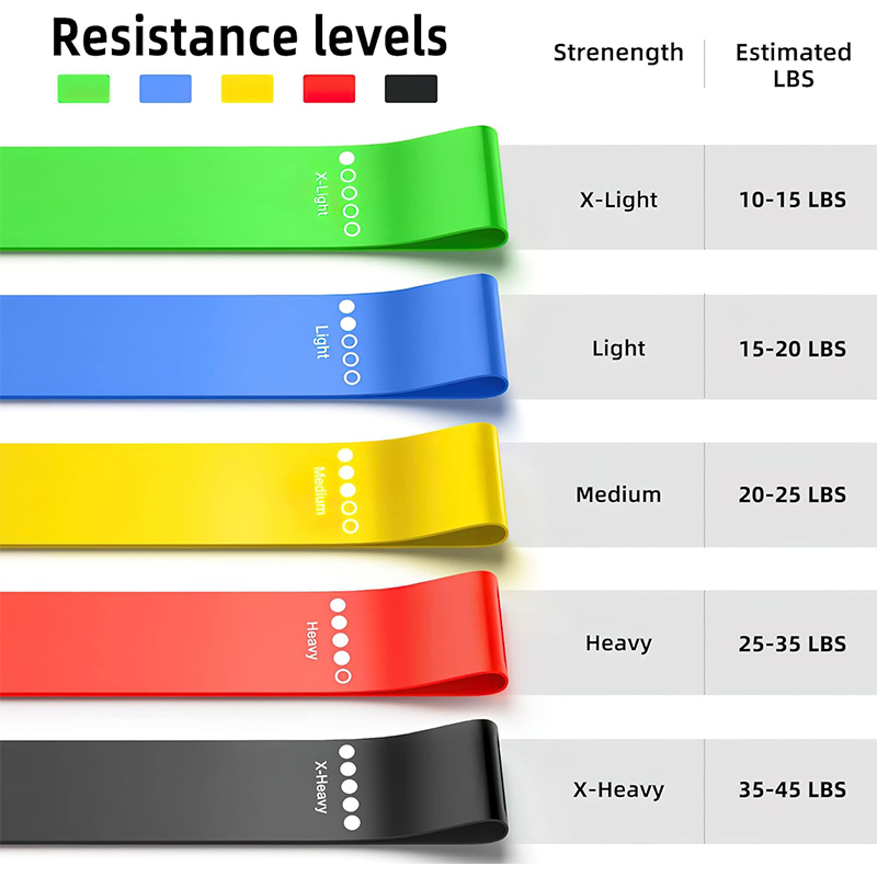 Different Resistance Bands Yog - огляд і ціна Yoga Fitness Resistance Band